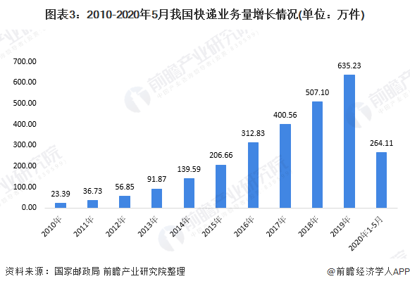 同城貨運(yùn)市場需求旺盛，B端城配企業(yè)前景看好